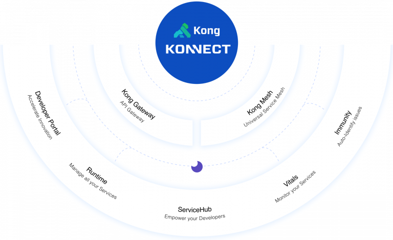 Kong-Konnect-Illustration Kong-Konnect-Illustration