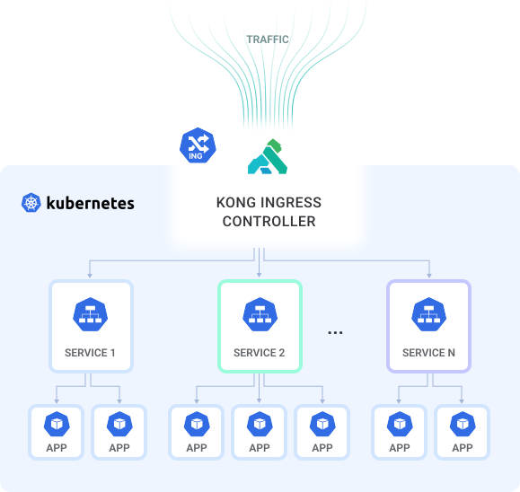 Kong-kubernetes Kong-kubernetes