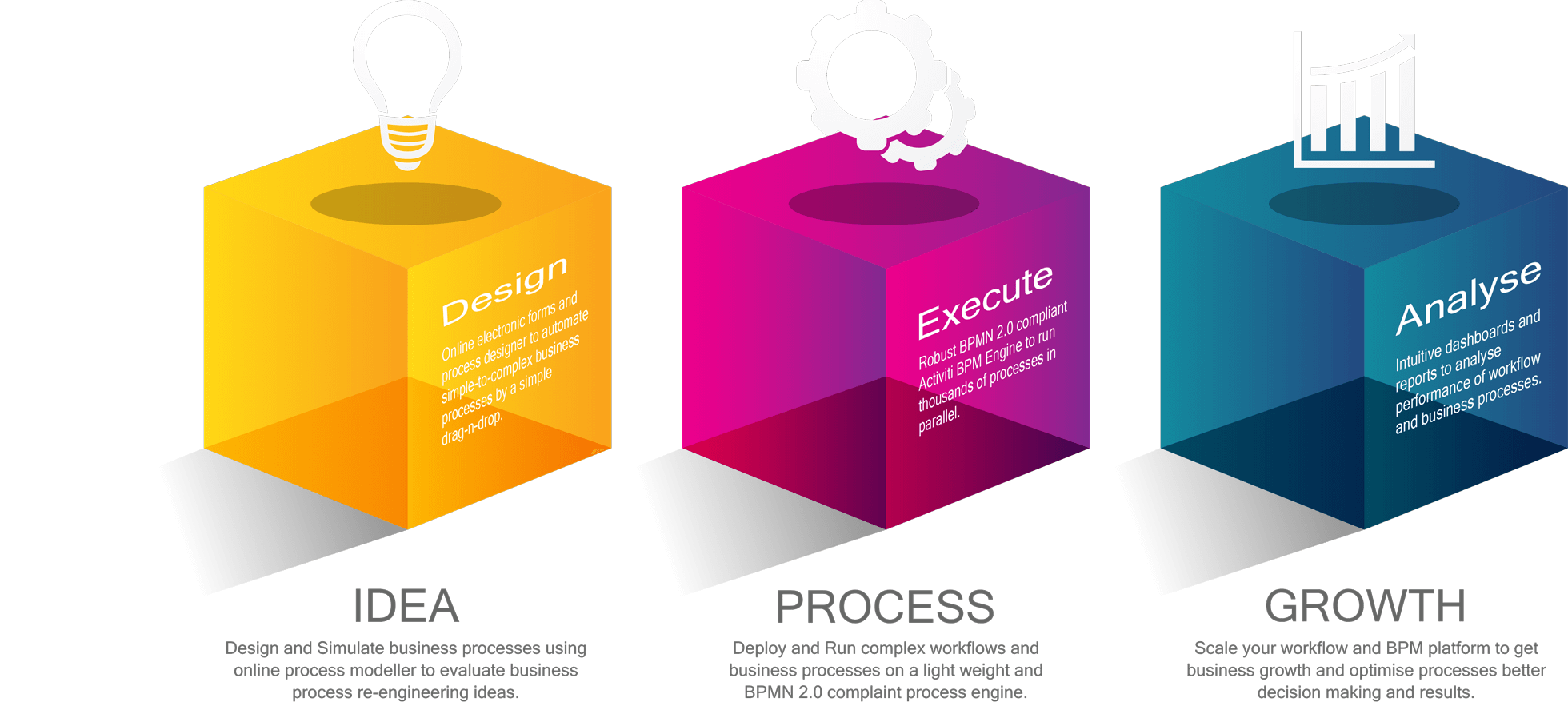 Process-Management Process-Management