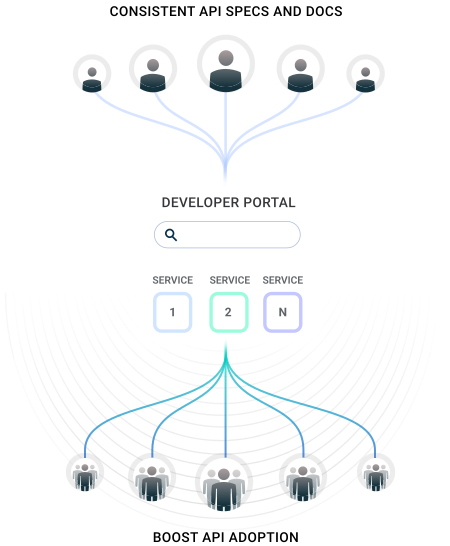 kong-ent-short-diagram kong-ent-short-diagram
