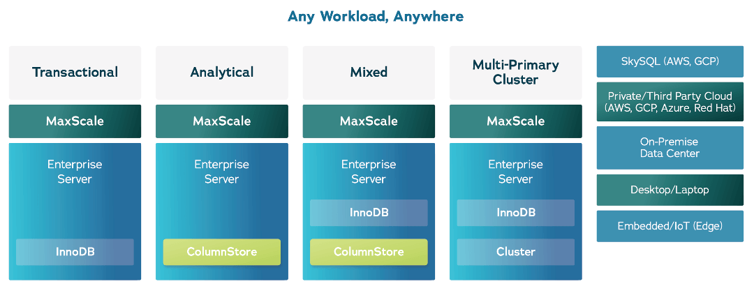 MariaDB Architecture