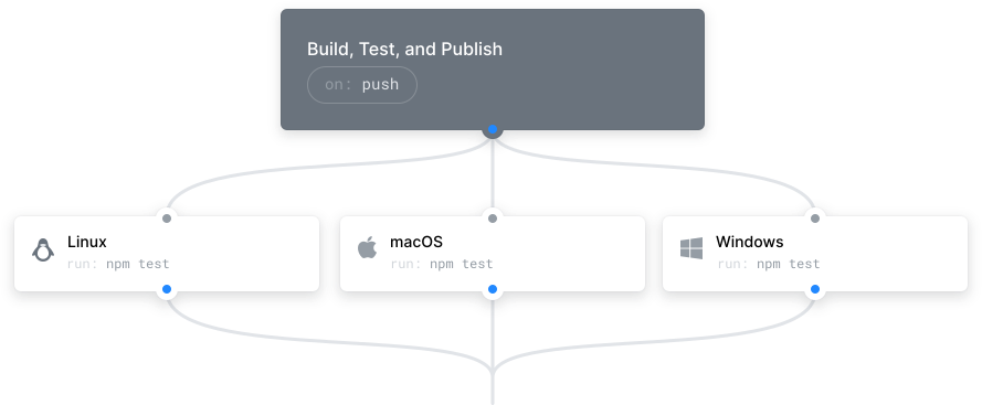 GitHub actions-workflow