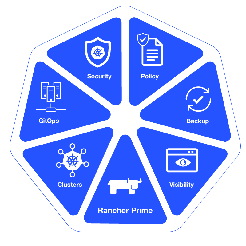 Document-Lifecycle