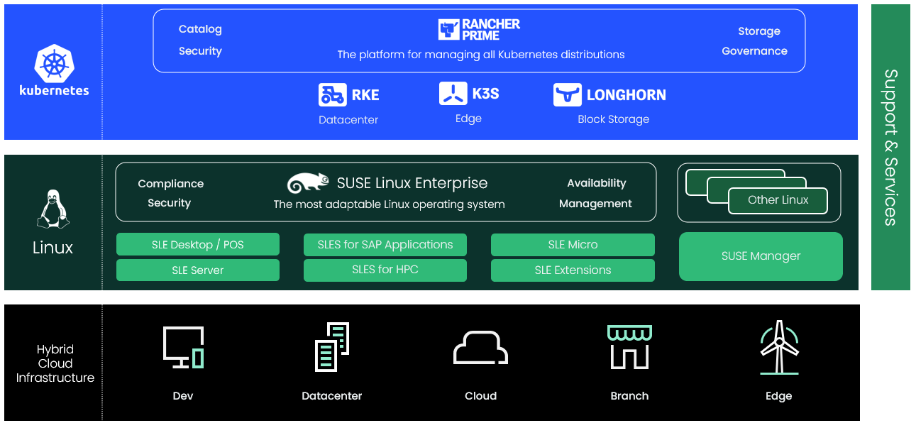 SUSE Rancher Prime