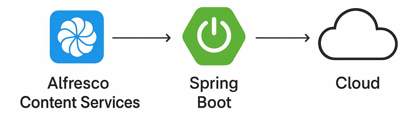 architecture-overview