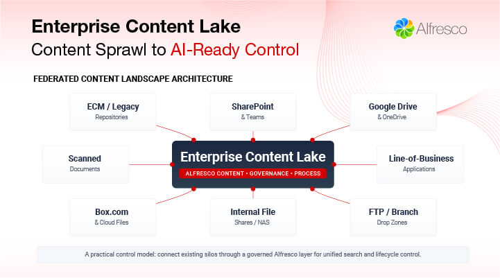 Enterprise Content Lake-datasheet