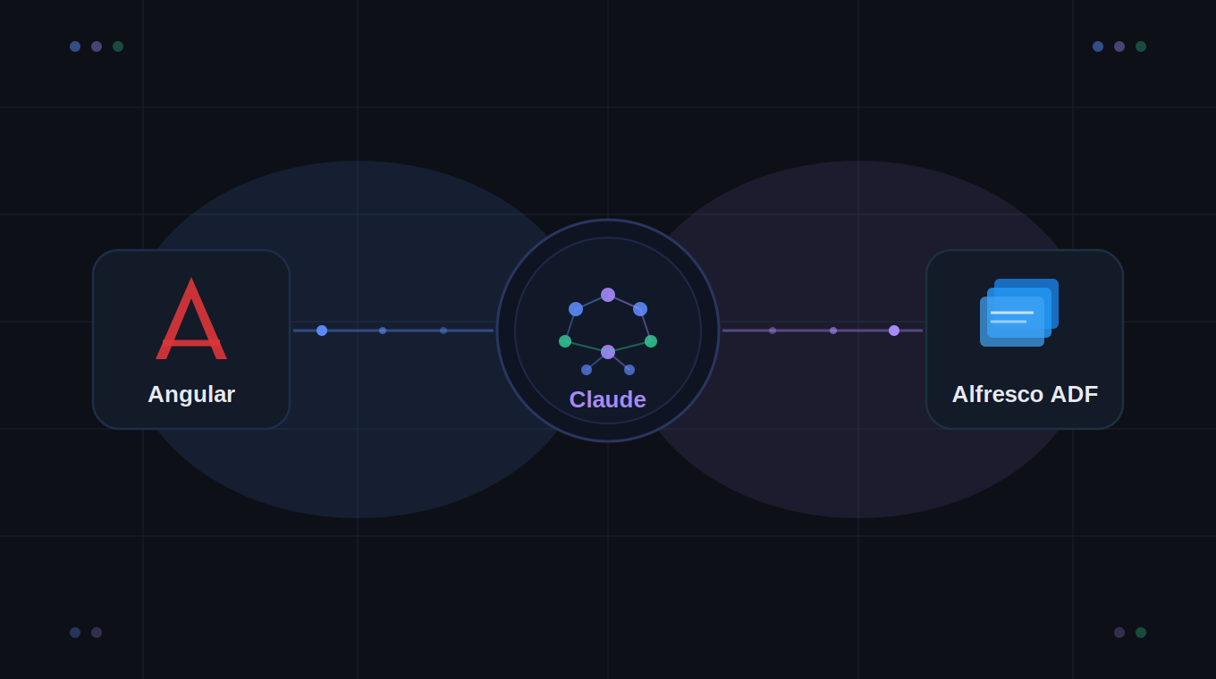 Using Claude AI Efficiently as an Angular + Alfresco ADF Developer